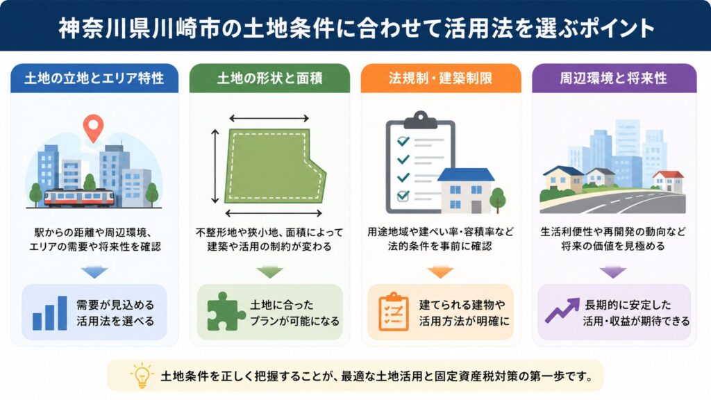 神奈川県川崎市の土地条件に合わせて活用法を選ぶポイント