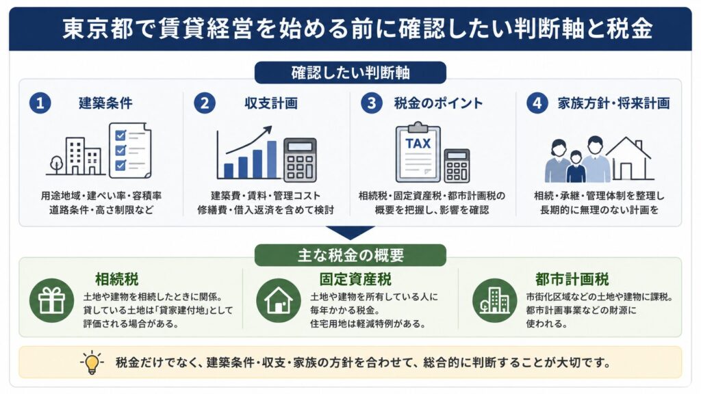 東京都で賃貸経営を始める前に確認したい判断軸と税金