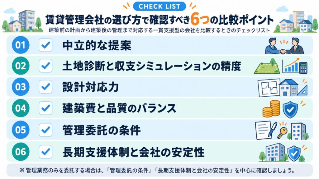 賃貸管理会社の選び方で確認すべき6つの比較ポイントの図解