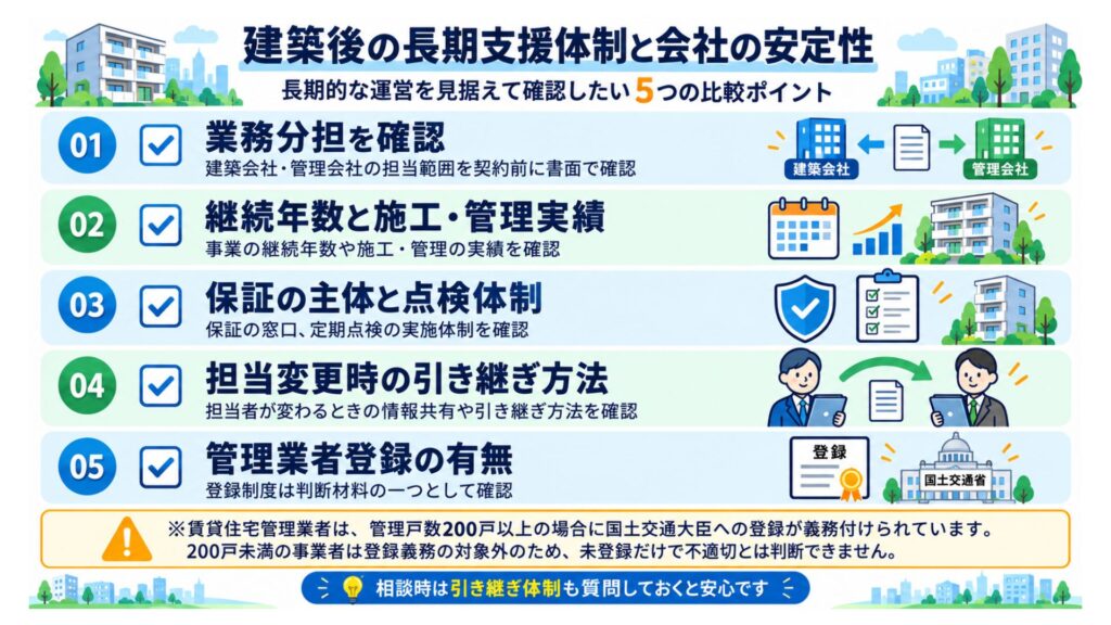 5つの比較ポイントを一覧化したチェックリスト図