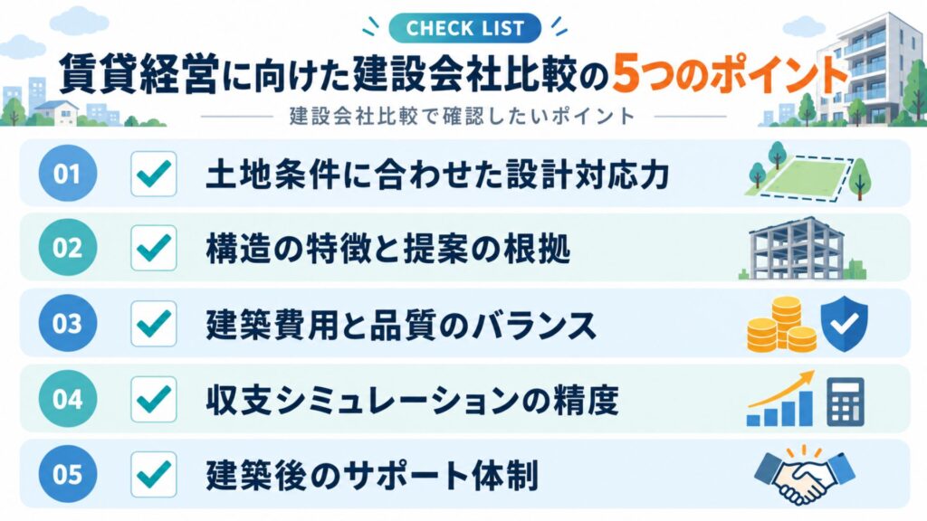 建設会社比較の5つのポイントの図解